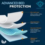 Disposable Underpads - Image 3