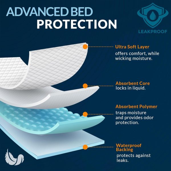 15A 5 Disposable Underpads