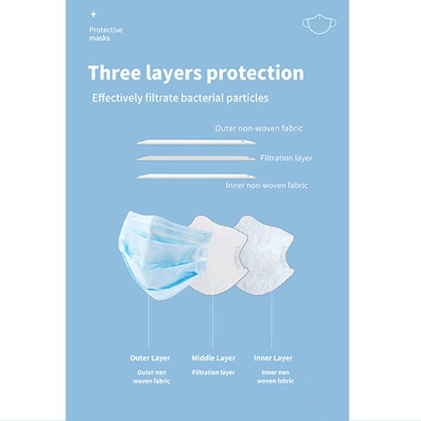 Disposable Face Masks - Image 5