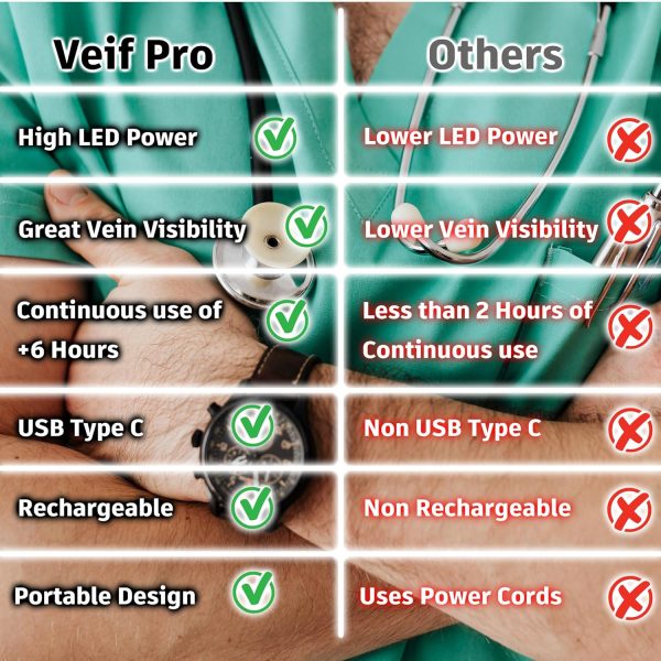 5C 24 Rechargeable Vein Finder For Emts