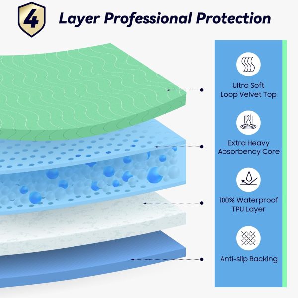 6A 20 Extra Heavy Absorbency Washable Underpads