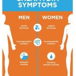 CHLAMYDIA INFECTION supplement - Image 3