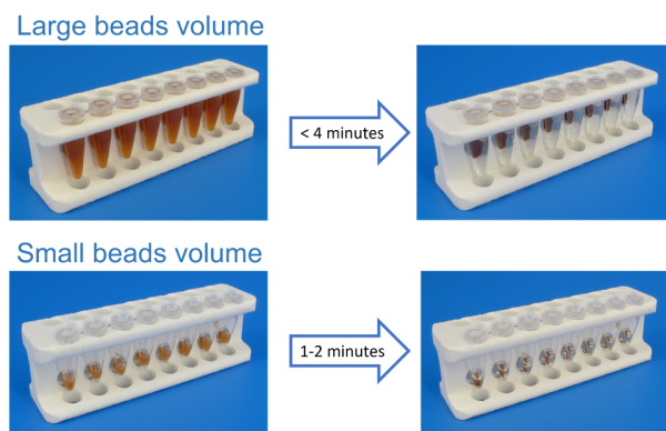 9B Magnetic Rack For Dna