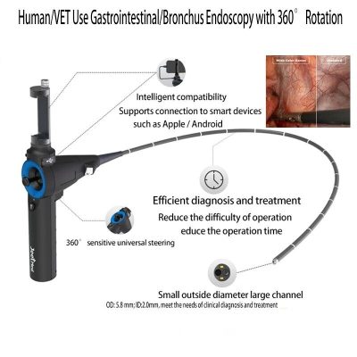endoscopy with 360° rotation
